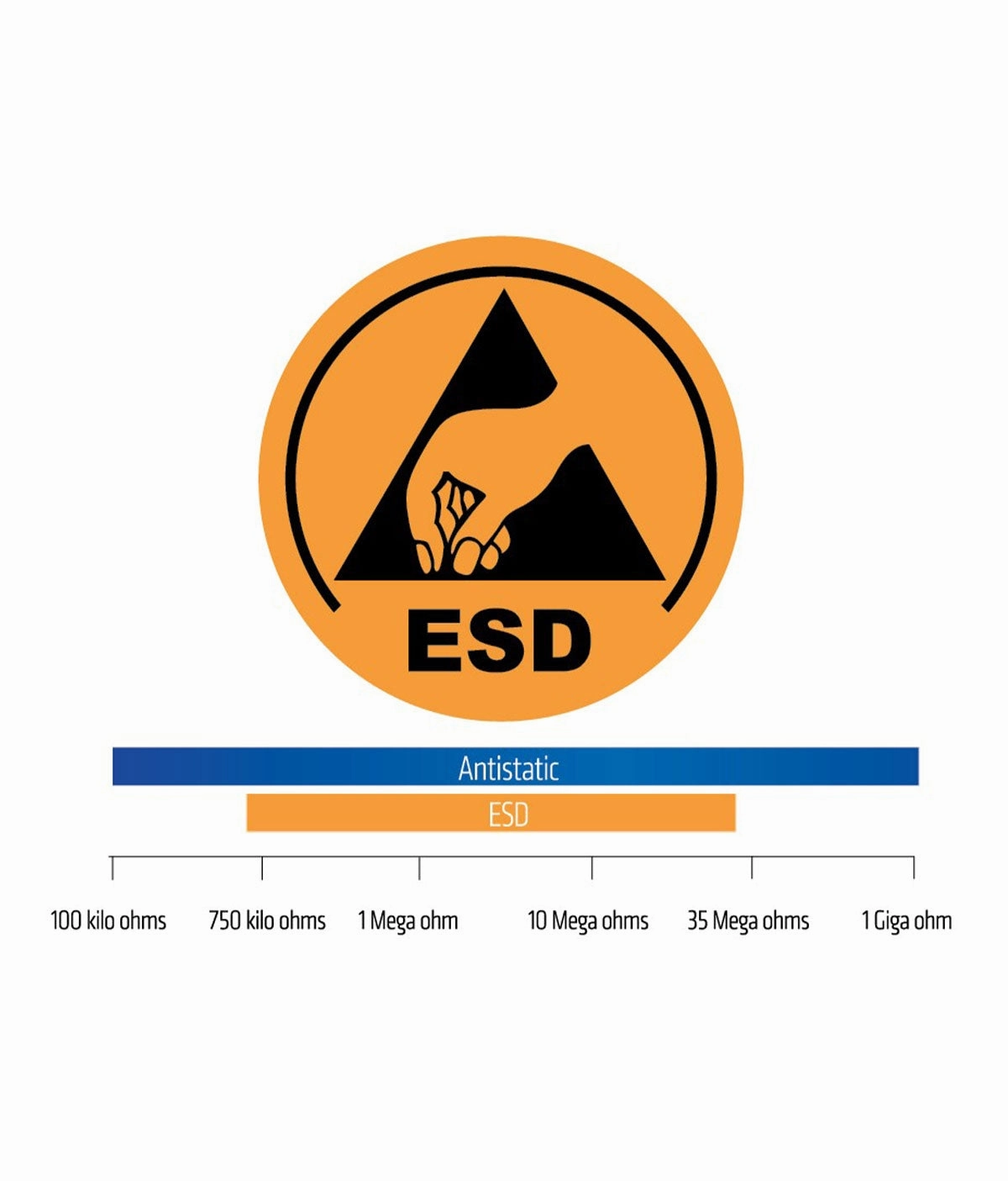 GPP 05 GH (ESD)-ATSM Wildleder Sicherheitsschuhe / YDS T001-63 Sicherheitsschuhe In Winter